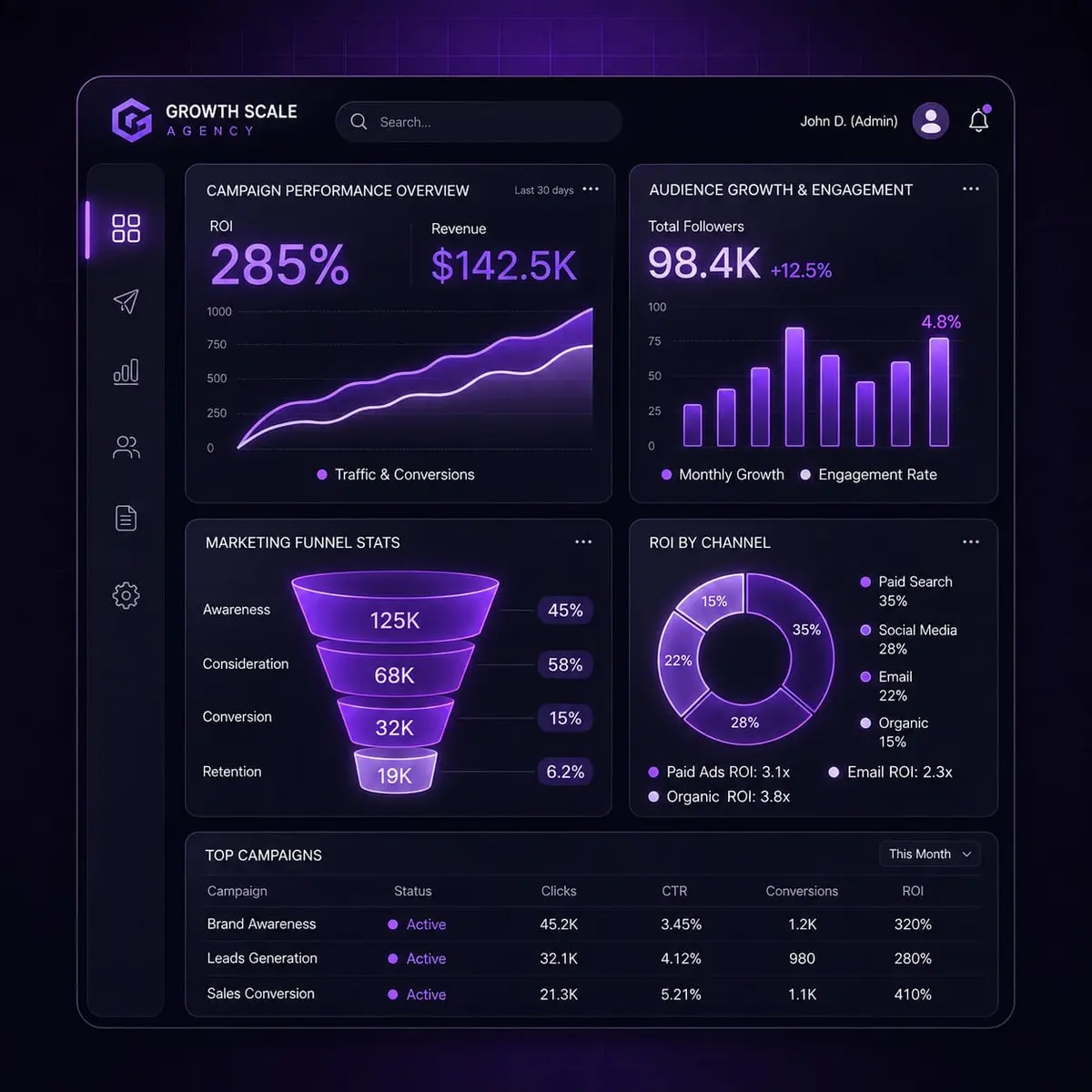 Skenario Bisnis Academy Digital Marketing Dashboard